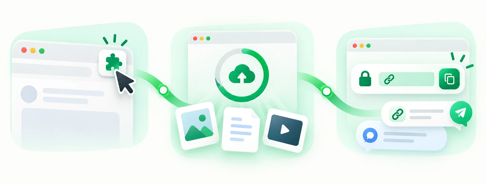 Three-step illustration: open the extension, upload selected files, then copy and share the secure link